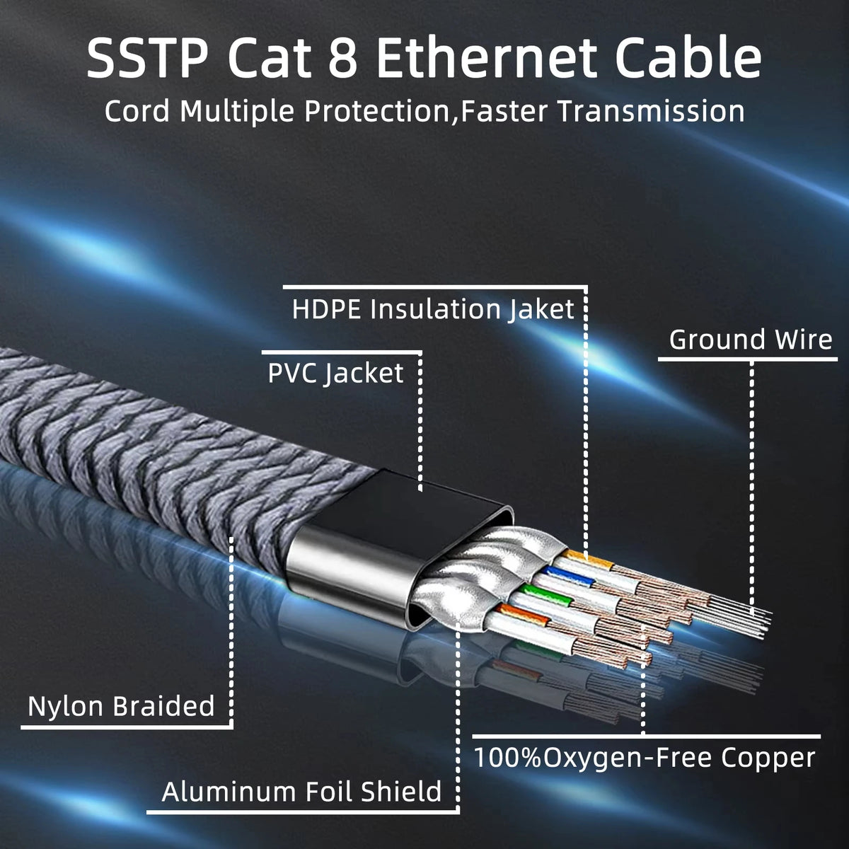 RJ45 Network Cable Gaming Flat Nylon Braided Cable Internet Network Lan Patch Cord Lan Network Wire For Internet Router Server