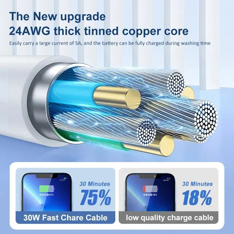 5-1pcs 30W Fast Charging Cable Foe iPhone 13 12 11 14 Pro Max Mini USB C Cable For X XR XS MAX 7 8 14 Plus 6