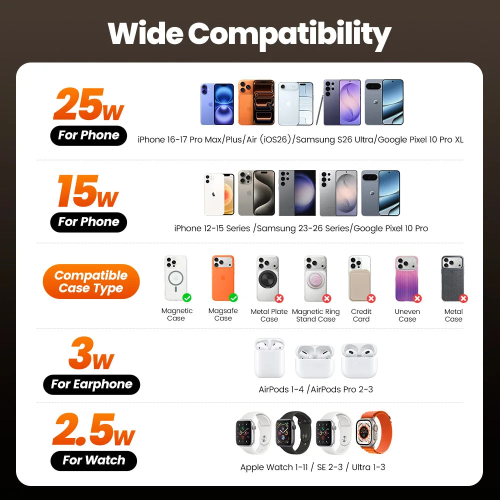 Toocki 25W QI2.2 Wireless Charger Station 3-in-1 for iPhone 17 16 Pro Max Airpods iWatch Samsung S26 for Magsafe Wireless Charge