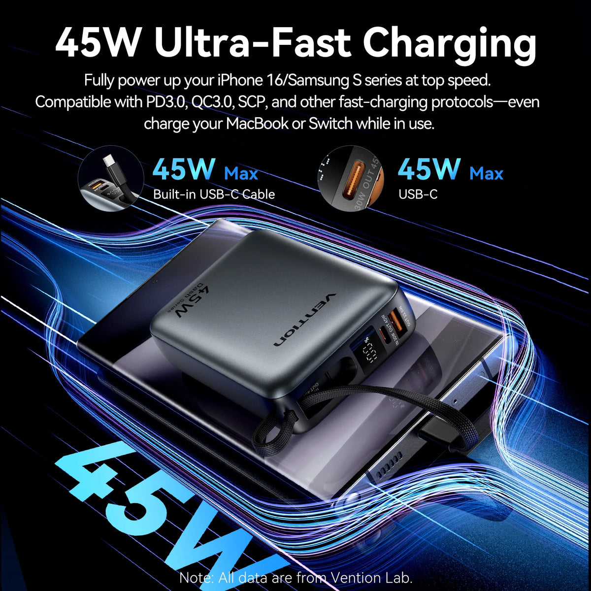 Vention CCC 45W 20000mAh Power Bank Fast Charging Portable Charger for iPhone 18 Pro Max Samsung Galaxy Battery 3C Powerbank