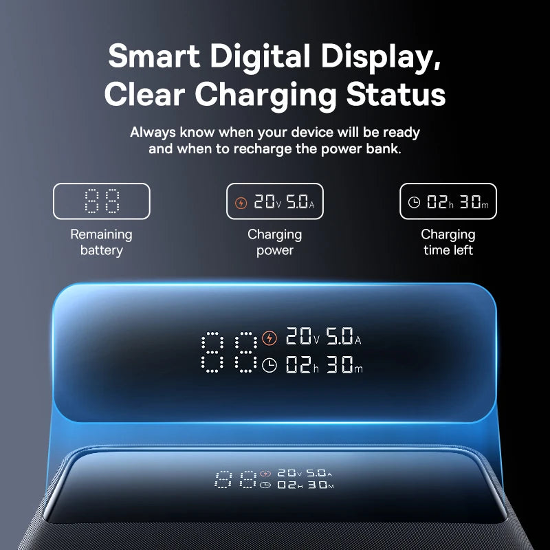 Baseus 100W Power Bank 20000mAh Capacity PD Fast Charging Battery Charger Powerbank For Laptops MacBook iPhone Samsung Xiaomi
