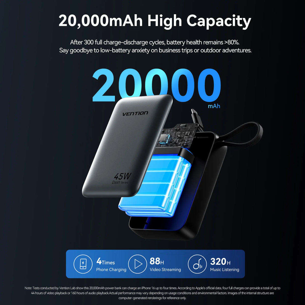 Vention CCC 45W 20000mAh Power Bank Fast Charging Portable Charger for iPhone 18 Pro Max Samsung Galaxy Battery 3C Powerbank