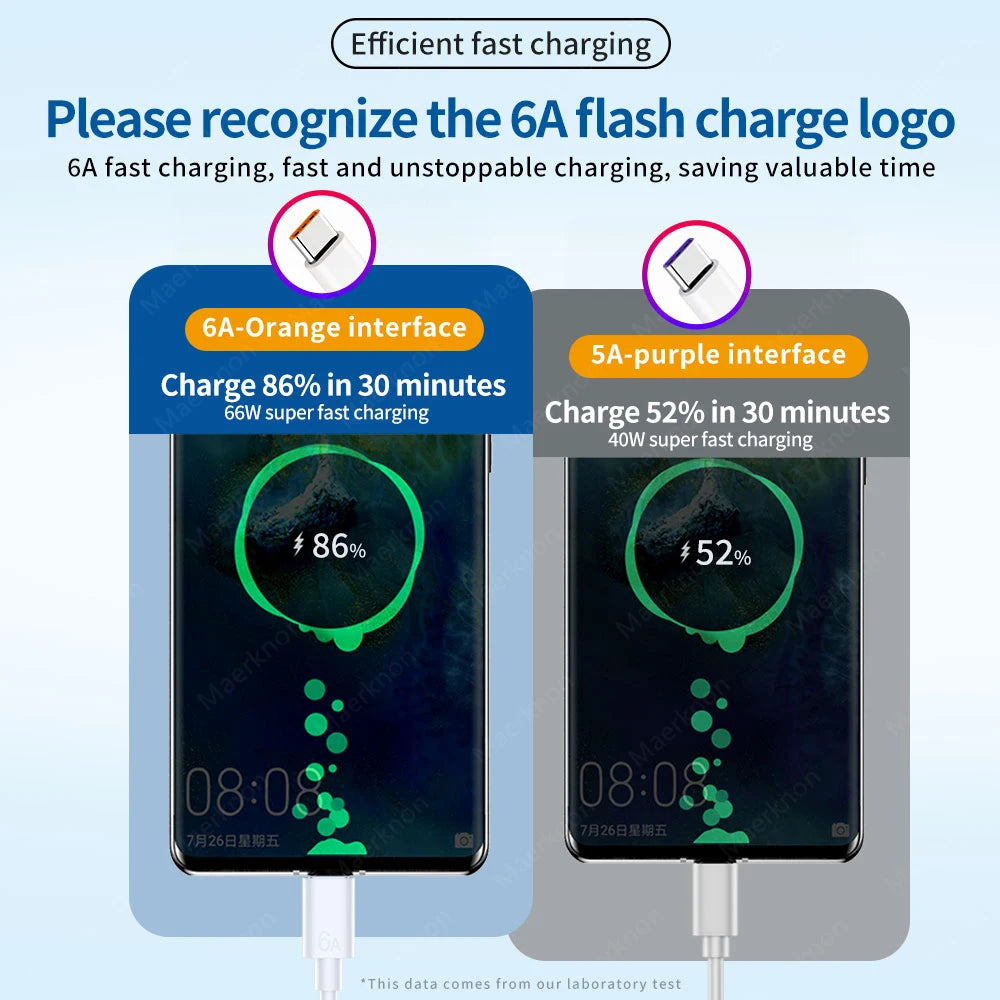 6A 120W USB C Cable Super Fast Charging Data Cord Phone Charger Cable For Huawei Mate 40 50 Samsung Xiaomi PD Type C Quick Cable