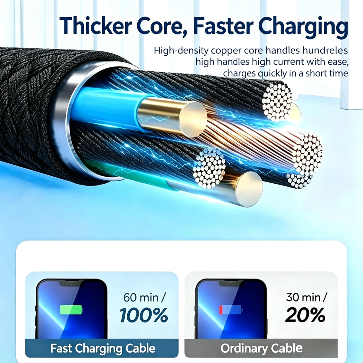 60W PD USB-C to C Fast Charging Braided Low Temp Fast Charging Cable 1M For iPhone 15 16 17 For Xiaomi  For Huawei For Samsung