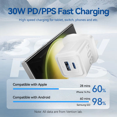 Vention 30W GaN USB Type C Charger PD 3.0 Dual Ports Fast Charging for iPhone 8-16 Tablet Xiaomi Samsung USB Type C USB Charger