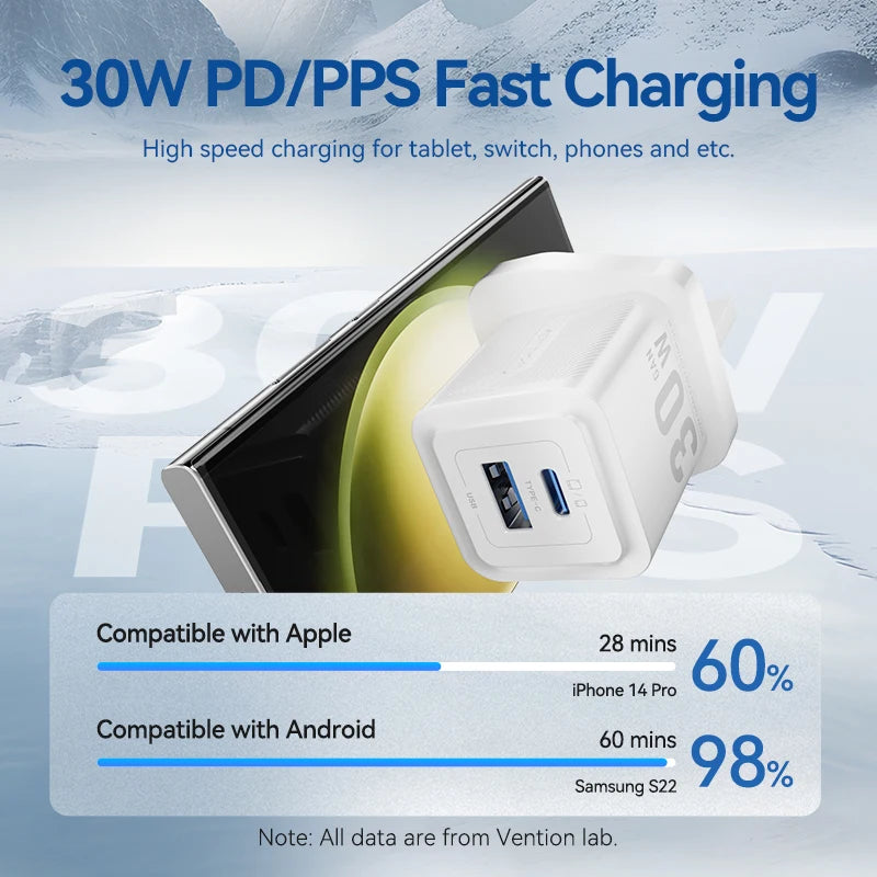 Vention 30W GaN USB Type C Charger PD 3.0 Dual Ports Fast Charging for iPhone 8-16 Tablet Xiaomi Samsung USB Type C USB Charger