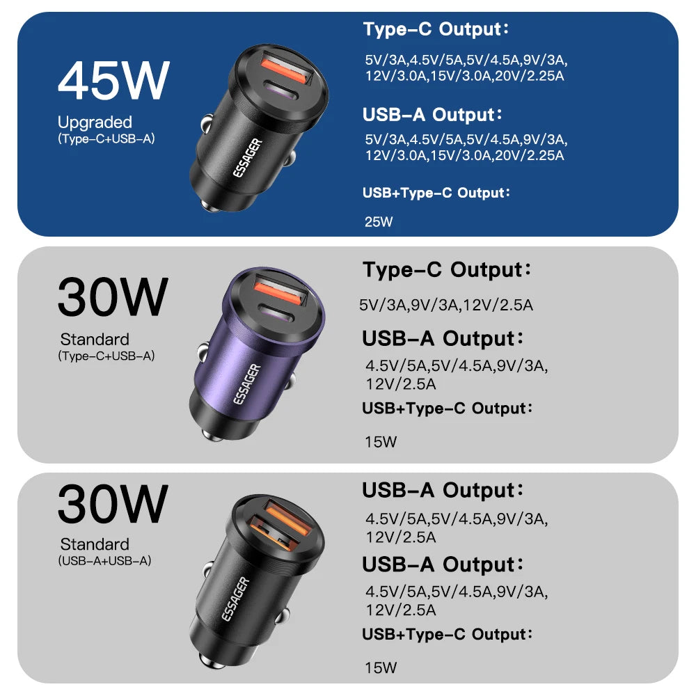 Essager 30W Car Charger QC 4.0 and QC 3.0 for Xiaomi Huawei Supercharge SCP Samsung AFC PD Fast Charging for IP USB C Phone Char