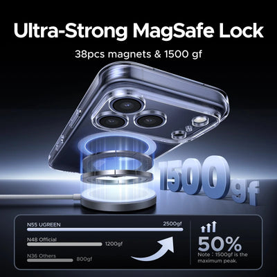 UGREEN Magnetic Case for iPhone 18 17 Pro Cases Shockproof Cover for iPhone 17 16 15 14 Pro 17pro max for Magsafe Macsafe Case