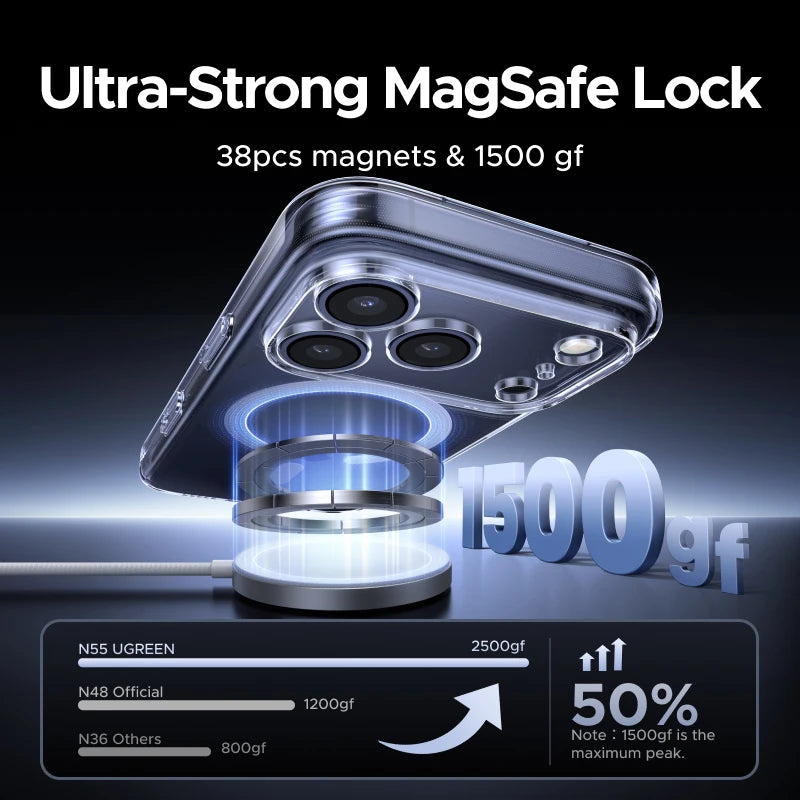 UGREEN Magnetic Case for iPhone 18 17 Pro Cases Shockproof Cover for iPhone 17 16 15 14 Pro 17pro max for Magsafe Macsafe Case