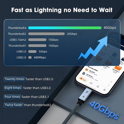 40Gbps Thunderbolt4 Type C 240W USB4 Fast Charging Cable 0.2m - 2m 3m Thunderbolt 3 USB C Data Transfer Cable 8K for MacBook Doc