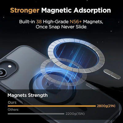 Miracase for iPhone 17e/16e Case for MagSafe [with Screen Protector] Military-Grade Protection Shockproof  for 17e/16e Case 6.1"