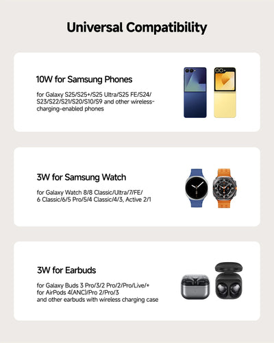 SwanScout 713S Wireless Charger for Galaxy Watch 8 7 Ultra 6 5 Foldable Charging Station for Samsung S25 Ultra S24 S23 Z Flip 7