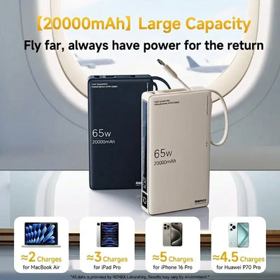 Remax 65W 20000mAh PowerBank Type C For Laptop Tablet Phone Spare battery Portable Charger Mobile External Battery Fast charging