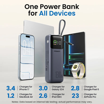PISEN 130W Power Bank With Fast Charging USB-C Cable 20000mAh PD3.0 Powerbank for Laptop Notebook iPhone External Battery