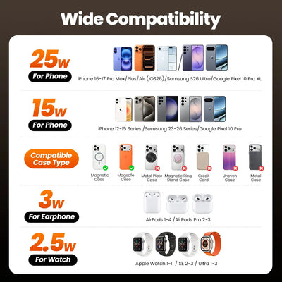 Toocki 25W QI2.2 Wireless Charger Station 3-in-1 for iPhone 17 16 Pro Max Airpods iWatch Samsung S26 for Magsafe Wireless Charge