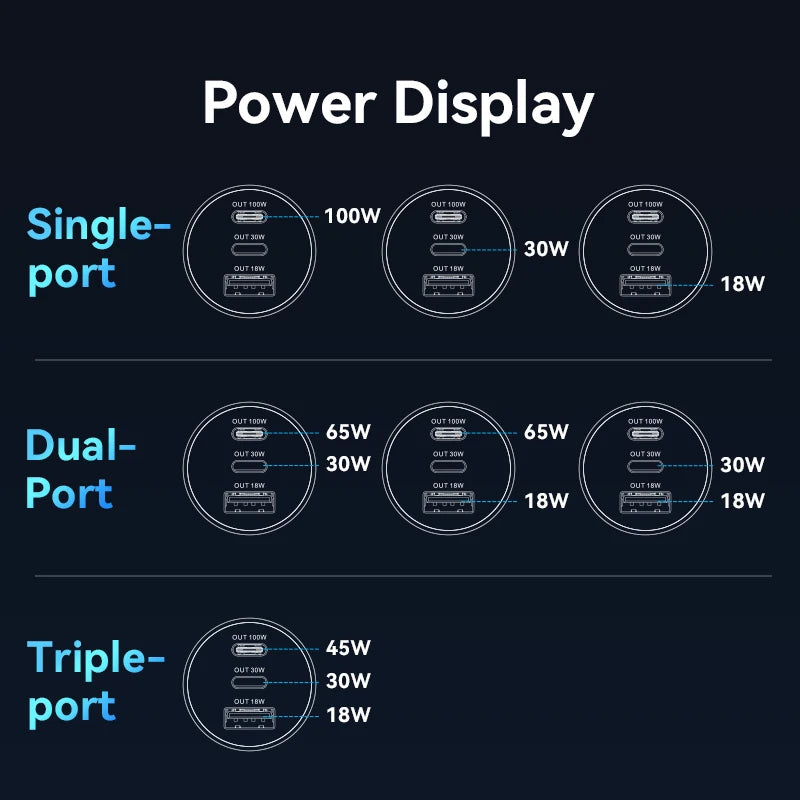 Vention 130W Car Charger USB Type C QC 4.0 PPS PD 30W Fast Charging USB C Car Phone Charger for iPhone 16 15 Pro Samsung Macbook