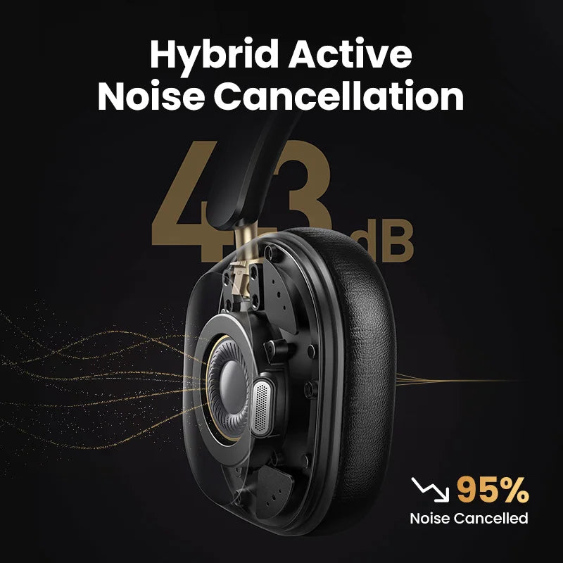 UGREEN Max5c Wireless Bluetooth Headphones ANC 43dB Active Noise Cancellation Hi-Res LDAC 75H Spatial Audio Earphones Headset