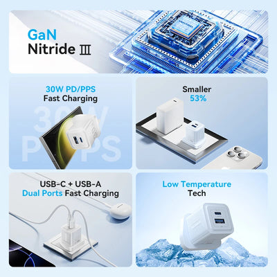 Vention 30W GaN USB Type C Charger PD 3.0 Dual Ports Fast Charging for iPhone 8-16 Tablet Xiaomi Samsung USB Type C USB Charger