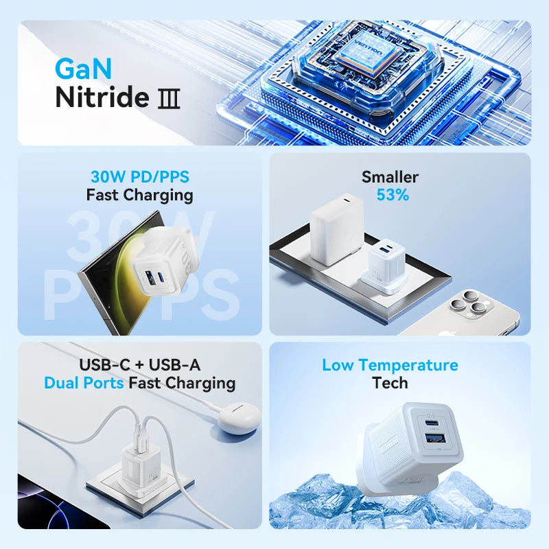 Vention 30W GaN USB Type C Charger PD 3.0 Dual Ports Fast Charging for iPhone 8-16 Tablet Xiaomi Samsung USB Type C USB Charger
